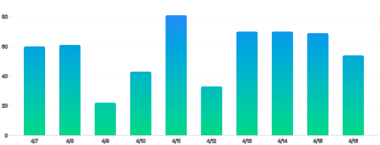 BarChart - gradient
