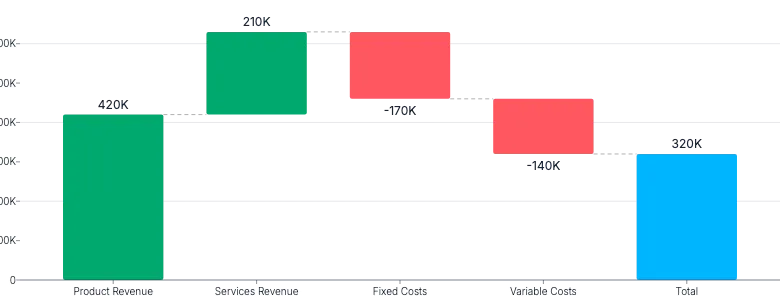 BarChart - waterfall